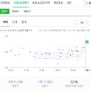킴스동물약국 이미지