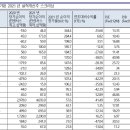 저평가된 2021년 실적주 찾기 이미지