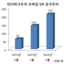 스마트투어여행사 이미지