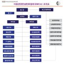 한국창업경영협회 이미지