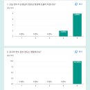 크리에이터를 위한 자격취득 | [공지] [교육] 구글 공인 트레이너(Google Certified Trainer) 취득 후기