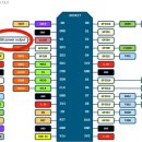 Micropython Control Board 이미지