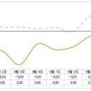 "이사비용도 부담"…수도권 전세시장 ‘스톱’ 이미지