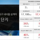 경일부동산중개사무소 이미지