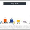 한국사회조사연구소