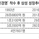 사회적기업 아시아
