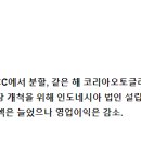[MD&amp;A] KCC글라스(344820) 사업보고서(2023.12)