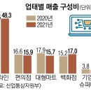 세븐마트편의점