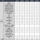 2017년 공인중개사 시험 공인중개사법, 실무 전략(제28회) 및 2016년 출제경향 분석 이미지