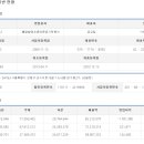 주식회사 핫시즈너 네이버블로그