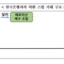 환율이 계속 오르는 비밀 (feat 국민연금) 이미지