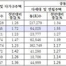 [장계영 칼럼]지진 전후 부동산 투자유형이 바뀔까? 이미지