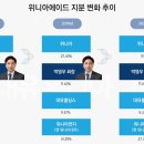 삼일이엔지 - 성남시 분당구 불정로436번길 6 | 삼일이엔지