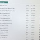 [HD]왕초보를 위한 Word 2019 이미지