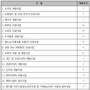 비금속물질 채취  제조  가공업 | 비점오염원 설치신고 업무처리지침-물환경정책과(‘23.06)