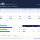 (주)삼표산업 남광주공장 | 🏛 삼표시멘트 (038500) 기업 심층분석