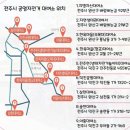 홍산꽃화원 - 18344 | [익산-전주] 나홀로 뚜벅이 익산-전주여행 4박5일 (3)