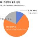 OECD 38개국 중 27개국 취학연령 만 6세.. 2025년 초등 입학생 40만명 넘을 듯 이미지