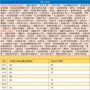 시외버스터미널 온양농협 앞 이미지