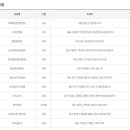 지에스25 청담중앙점 이미지