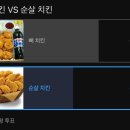 치킨 뼈 vs 순살 8.8만 명 투표 결과 이미지