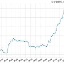 세아STX엔테크 이미지