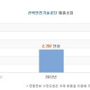 [선박안전기술공단] 선박안전기술공단 연봉정보 - 2012년 대졸초임 이미지