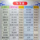 고기나라 | [목포 횟집] 북항회센터 맛집추천 &#34;고기나라&#34; 인생 식사후기