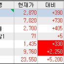 에스엠산업개발 이미지