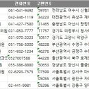 전국 정형외과 주소록, 전화번호부 DB