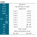 도봉-창동-도봉-5326 이미지