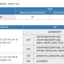 100-1-000200 이미지