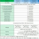 필리핀 세부 SMEAG - 토플 시험 보장반 - 필리핀 최대 시험 보장반 , 레벨이 낮아서 토플 시험 과정...