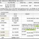 (주)현석개발 이미지