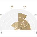 아름다운 한국 : 강원도 춘천 청평사길 이미지