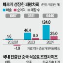 차희유통 한국경제