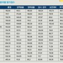 난향동-19 이미지