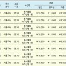 속리산 세조길-문장대 코스