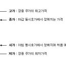 수캔들