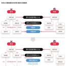 李 대통령 임기 안에 전작권 전환... 국방개혁 최우선 과제로 [이재명 정부 국방개혁] 이미지
