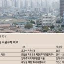 성원종합개발 이미지