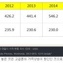 휴대폰나라 네이버블로그