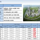 규암농협 하나로마트 이미지