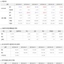 ﻿2020년 2월 6일 주식시황 & 선물옵션지표 & 경제이슈 ﻿ 이미지