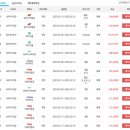 [보라카이자유여행/드보라]2월10일자 땡처리 닷컴 보라카이 직항 금액 이미지