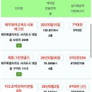 주영삼보