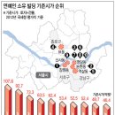 베스트빌딩 이미지