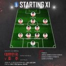 U - 23 축구 대표팀에 대한 개인적 소견 이미지