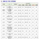 메디팜효자약국 이미지