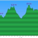 하단동186 이미지